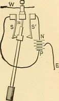 An illustration from A dictionary of electrical words, terms and phrases (1896)