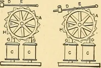 An illustration from A dictionary of electrical words, terms and phrases (1896)