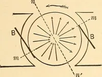 An illustration from A dictionary of electrical words, terms and phrases (1896)