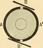 An illustration from A dictionary of electrical words, terms and phrases (1896)