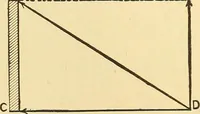 An illustration from A dictionary of electrical words, terms and phrases (1896)