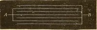 An illustration from A dictionary of electrical words, terms and phrases (1896)