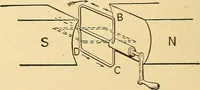 An illustration from A dictionary of electrical words, terms and phrases (1896)