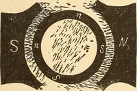 An illustration from A dictionary of electrical words, terms and phrases (1896)