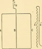 An illustration from A dictionary of electrical words, terms and phrases (1896)