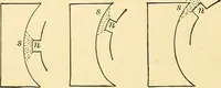 An illustration from A dictionary of electrical words, terms and phrases (1896)