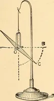 An illustration from A dictionary of electrical words, terms and phrases (1896)