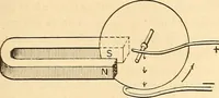An illustration from A dictionary of electrical words, terms and phrases (1896)