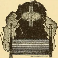 An illustration from A dictionary of electrical words, terms and phrases (1896)