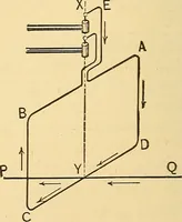 An illustration from A dictionary of electrical words, terms and phrases (1896)