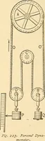 An illustration from A dictionary of electrical words, terms and phrases (1896)
