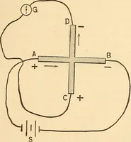 An illustration from A dictionary of electrical words, terms and phrases (1896)