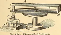 An illustration from A dictionary of electrical words, terms and phrases (1896)