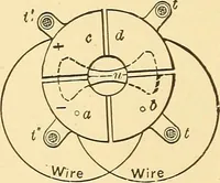An illustration from A dictionary of electrical words, terms and phrases (1896)