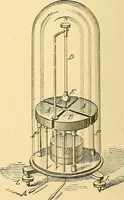 An illustration from A dictionary of electrical words, terms and phrases (1896)