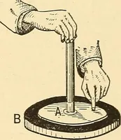 An illustration from A dictionary of electrical words, terms and phrases (1896)