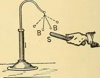 An illustration from A dictionary of electrical words, terms and phrases (1896)