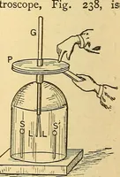 An illustration from A dictionary of electrical words, terms and phrases (1896)