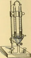 An illustration from A dictionary of electrical words, terms and phrases (1896)