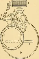 An illustration from A dictionary of electrical words, terms and phrases (1896)