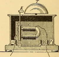 An illustration from A dictionary of electrical words, terms and phrases (1896)