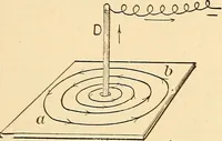 An illustration from A dictionary of electrical words, terms and phrases (1896)