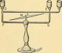 An illustration from A dictionary of electrical words, terms and phrases (1896)