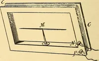 An illustration from A dictionary of electrical words, terms and phrases (1896)