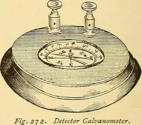 Picture 211 of 467 from A dictionary of electrical words, terms and phrases (1896), leaf 260