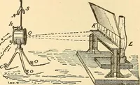 An illustration from A dictionary of electrical words, terms and phrases (1896)