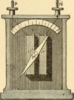 An illustration from A dictionary of electrical words, terms and phrases (1896)