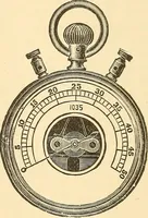 An illustration from A dictionary of electrical words, terms and phrases (1896)