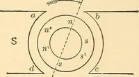 An illustration from A dictionary of electrical words, terms and phrases (1896)