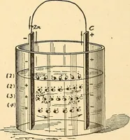 An illustration from A dictionary of electrical words, terms and phrases (1896)