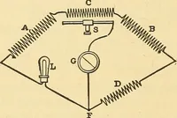 An illustration from A dictionary of electrical words, terms and phrases (1896)