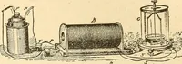 An illustration from A dictionary of electrical words, terms and phrases (1896)