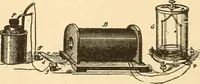 An illustration from A dictionary of electrical words, terms and phrases (1896)