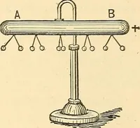 An illustration from A dictionary of electrical words, terms and phrases (1896)