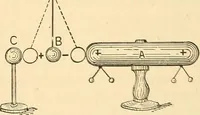 An illustration from A dictionary of electrical words, terms and phrases (1896)
