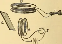 An illustration from A dictionary of electrical words, terms and phrases (1896)