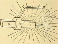 An illustration from A dictionary of electrical words, terms and phrases (1896)