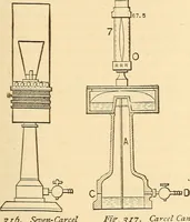 Picture 252 of 467 from A dictionary of electrical words, terms and phrases (1896), leaf 309