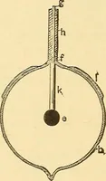 An illustration from A dictionary of electrical words, terms and phrases (1896)