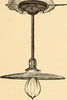 An illustration from A dictionary of electrical words, terms and phrases (1896)