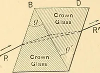 An illustration from A dictionary of electrical words, terms and phrases (1896)