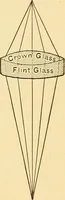 Picture 273 of 467 from A dictionary of electrical words, terms and phrases (1896), leaf 328