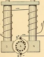 An illustration from A dictionary of electrical words, terms and phrases (1896)