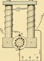 An illustration from A dictionary of electrical words, terms and phrases (1896)