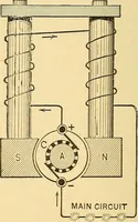 An illustration from A dictionary of electrical words, terms and phrases (1896)