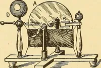 An illustration from A dictionary of electrical words, terms and phrases (1896)